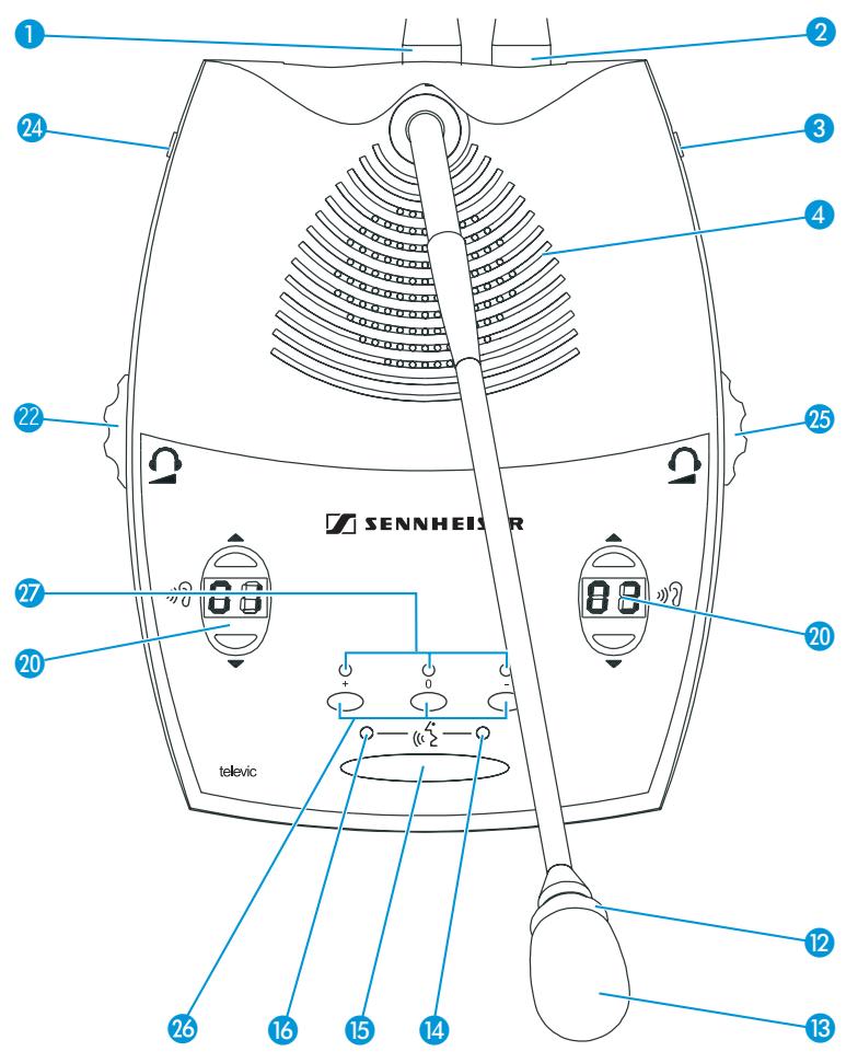 SENNHEISER SDC 8200 - Poste conférence SDC 8200 DC - 1