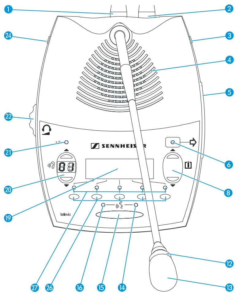 SENNHEISER SDC 8200 - Poste conférence SDC 8200 DV - 1