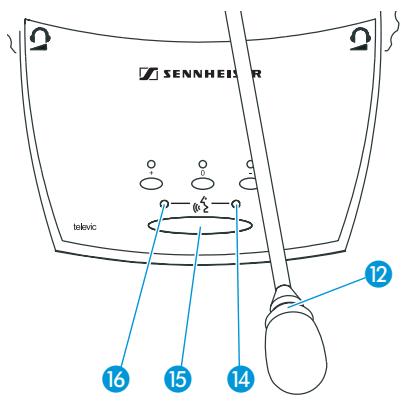 SENNHEISER SDC 8200 - Dans le mode de conférence "FIFO - 1