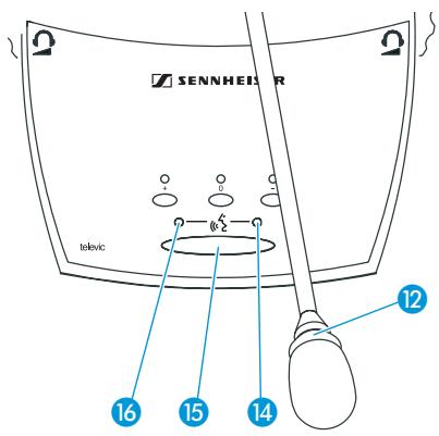 SENNHEISER SDC 8200 - Remarque : - 1