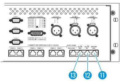 SENNHEISER SDC 8200 - Interconnector plusieurs unités centrales (mode maître/esclave, uniquement avec les unités centrales SDC 8200 CU) - 1
