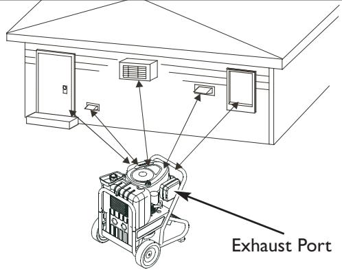 BRIGGS & STRATTON BRIGGS & STRATTON ELITE 7000 WATT - DANGER - 4