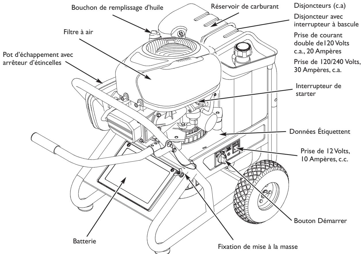 BRIGGS & STRATTON BRIGGS & STRATTON ELITE 7000 WATT - Connaissez votre générateur - 2