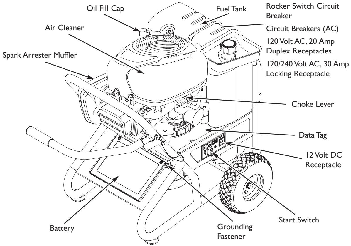 BRIGGS & STRATTON BRIGGS & STRATTON ELITE 7000 WATT - Read this Operator's Manual and safety rules before operating your generator. - 1