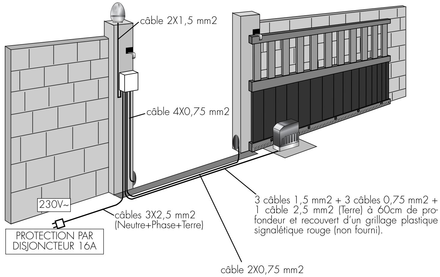 AVIDSEN SLIDE 200 - Installation des FINS de COURSE magnetiques: - 3
