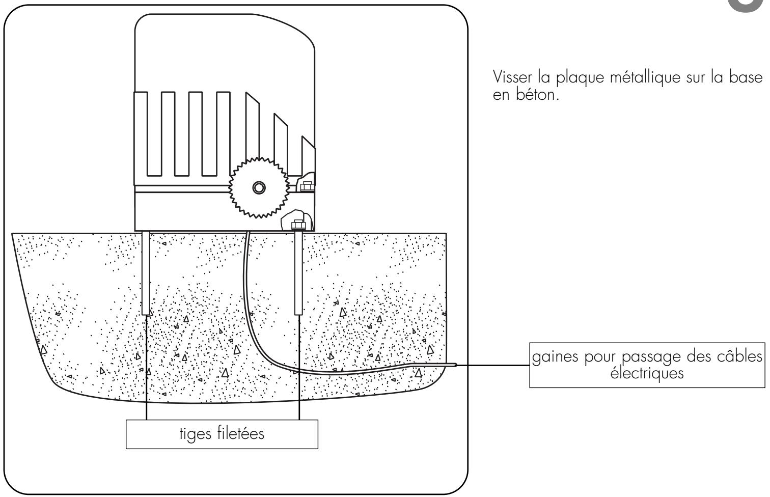AVIDSEN SLIDE 200 - Procedure : - 3