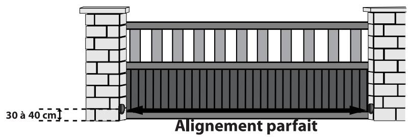 AVIDSEN SLIDE 200 - Mise en PLACE des photocellules : - 1