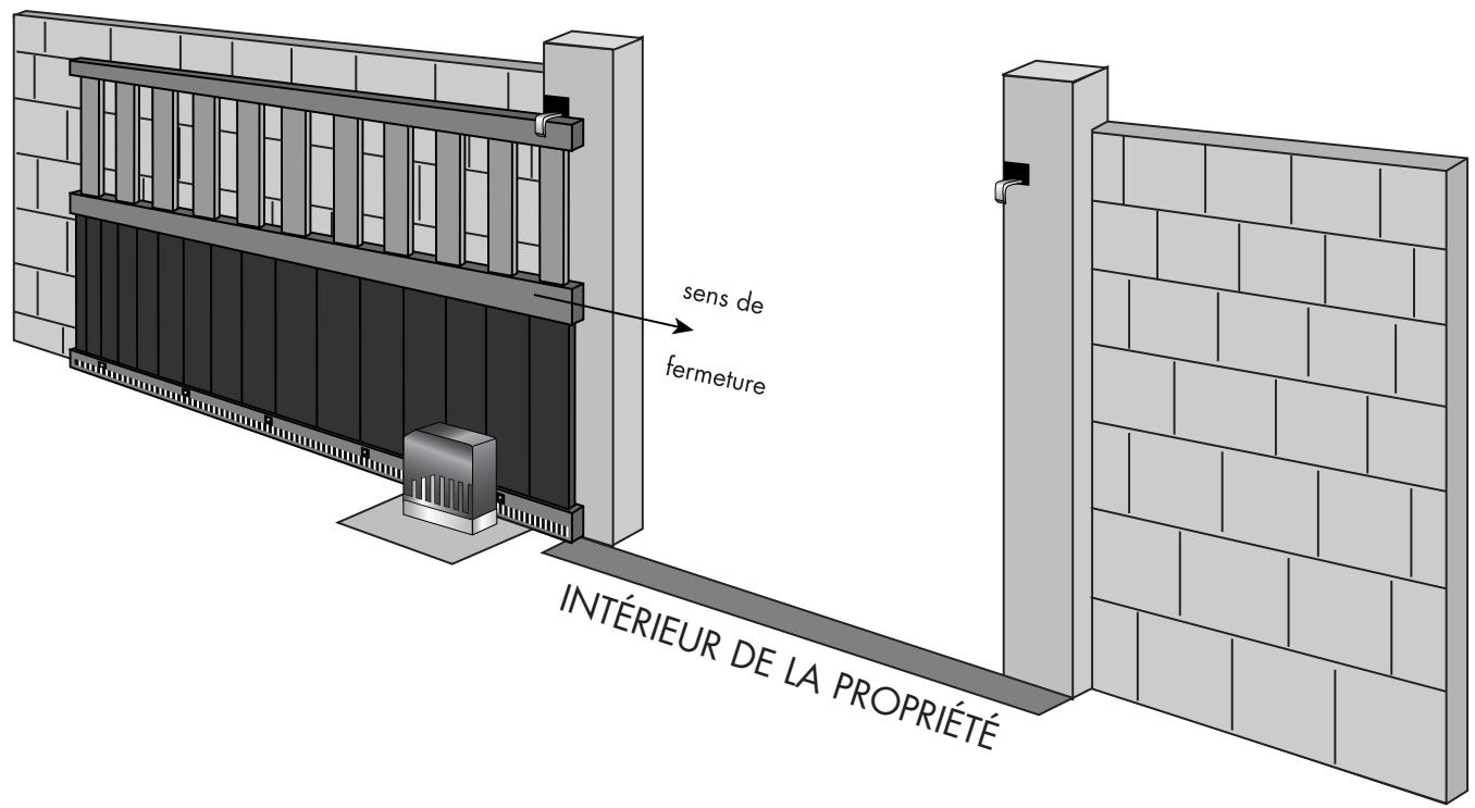 AVIDSEN SLIDE 200 - Installation : - 1