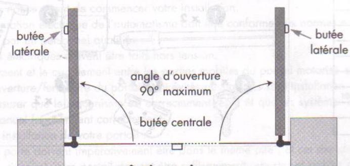 AVIDSEN XP350 EVOLUTION 2 - BESOIN D'AIDE PENDANT L'INSTALLATION?   APPELEZ SANS HÉSITER NOS TECHNICIENS AU 02 47 34 30 69 - 1