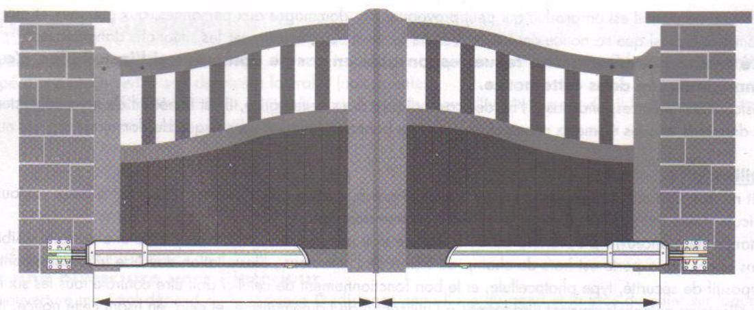 AVIDSEN XP350 EVOLUTION 2 - Pour portail à battants en FER, BOIS, ALU ou PVC - 1