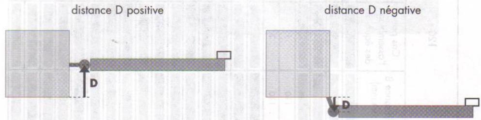 AVIDSEN XP350 EVOLUTION 2 - CAS D'UNE OUVERTURE VERS L'INTÉRIEUR - 1
