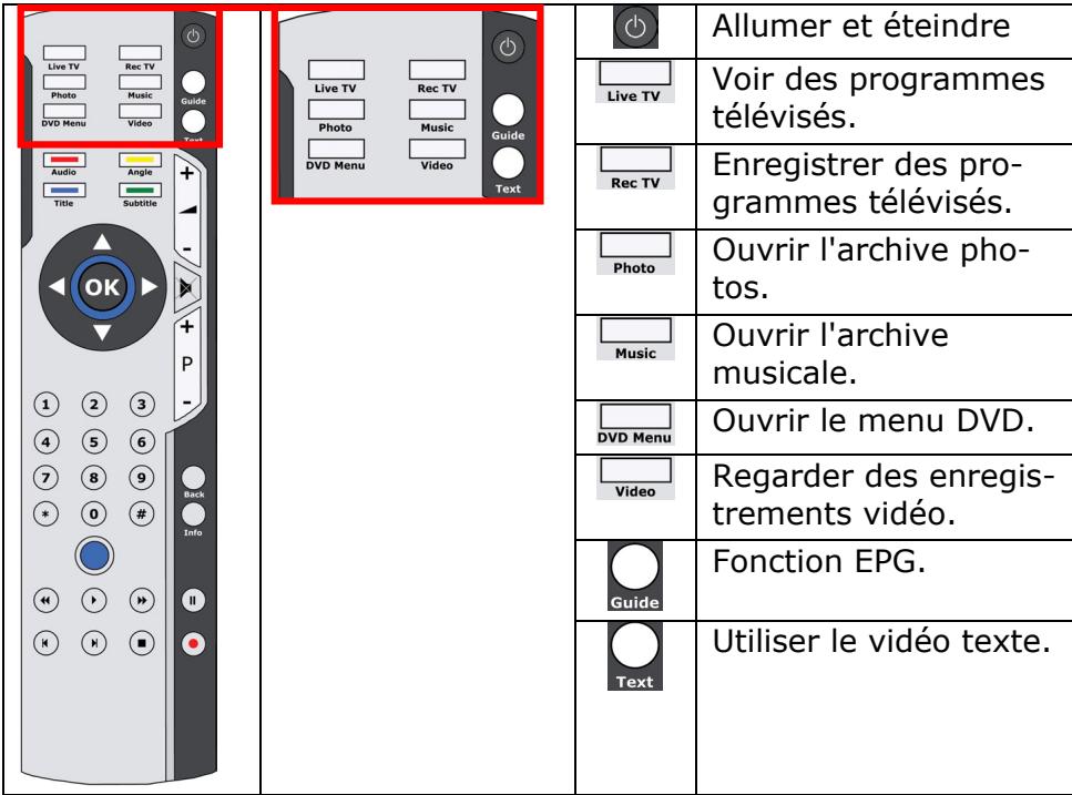 MEDION BDAPC8800 - Fonctions des touches - 1