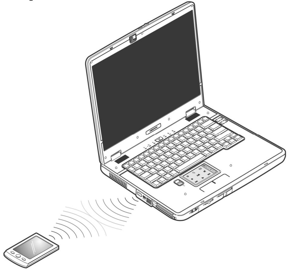 MEDION BDAWIM2040 - Specifications techniques - 2