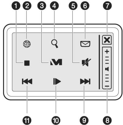 MEDION BDAWIM2040 - Utilisation des fonctions multimedia - 1