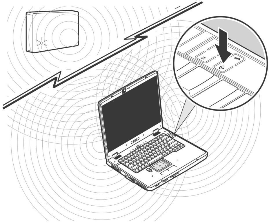 MEDION BDAWIM2040 - Wireless LAN (RESEAU RADIO) - 1