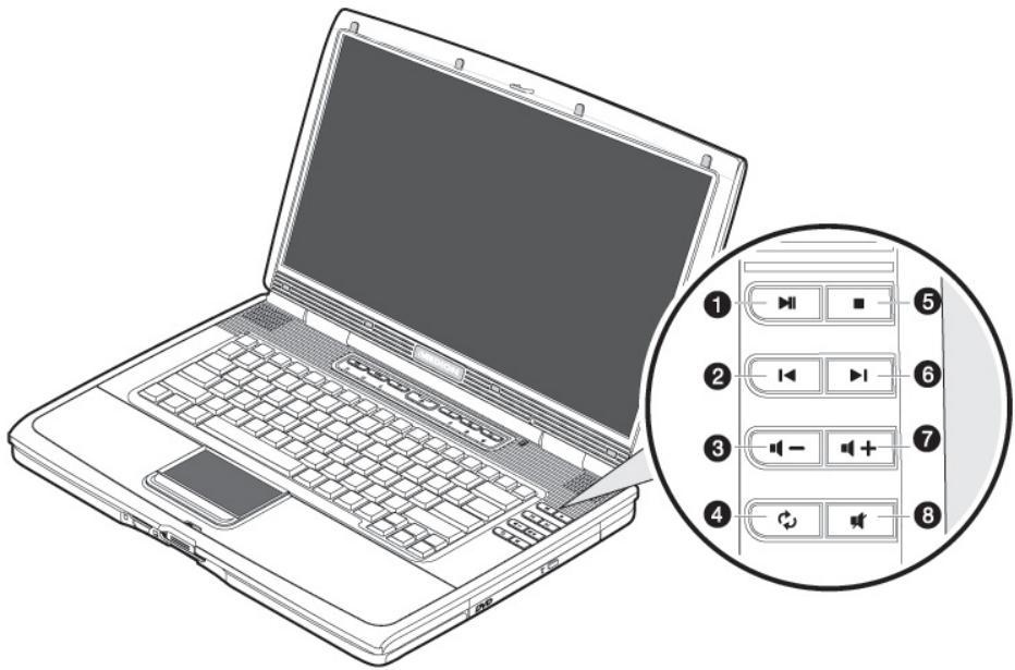 MEDION BDAWIM2050 - Touches multimedia - 1