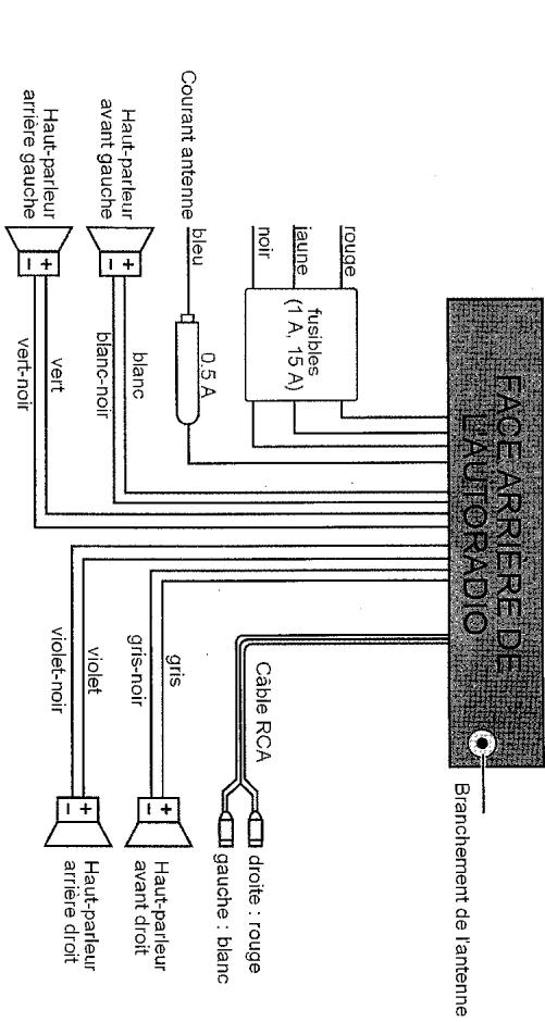 MEDION MD 81890 - Exemple de branchement remarques - 1