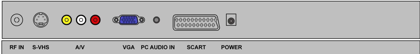 MEDION LCD TV MD 30039 - Connections* - 1
