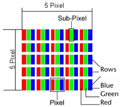 MEDION LCD TV MD 30039 - Pixel errors with LCD TVs - 1