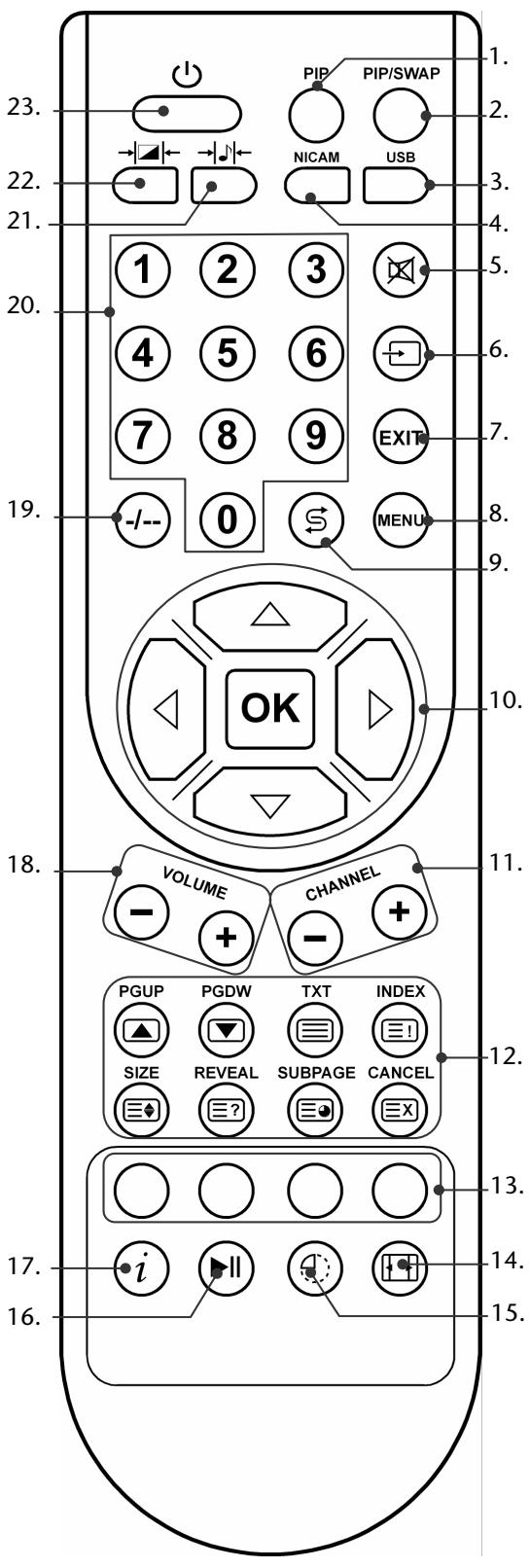MEDION LCD TV MD 30039 - Die Fernbedienung - 1