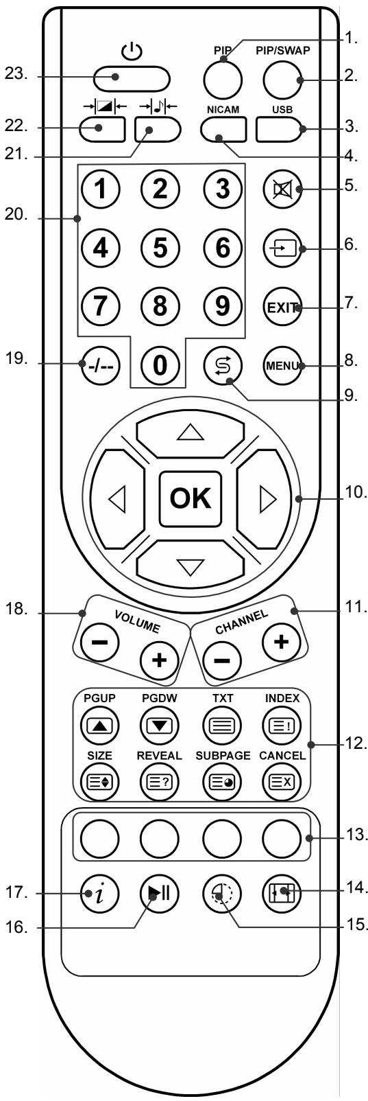 MEDION LCD TV MD 30039 - Uzaktan kumanda - 1