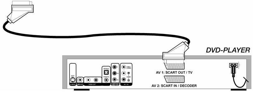 MEDION LCD TV MD 30039 - DVD Player - 2