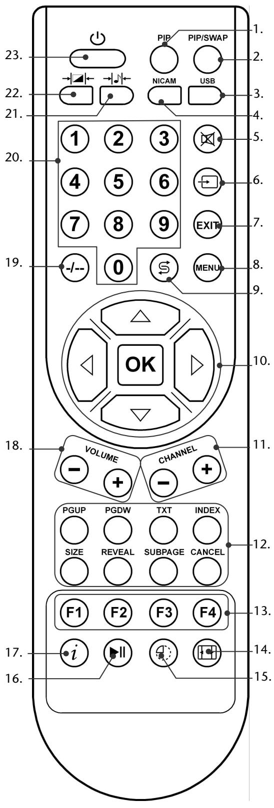 MEDION LCD TV MD 30058 - Die Fernbedienung - 1