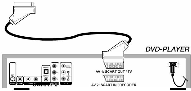MEDION LCD TV MD 30058 - DVD-soitin - 2