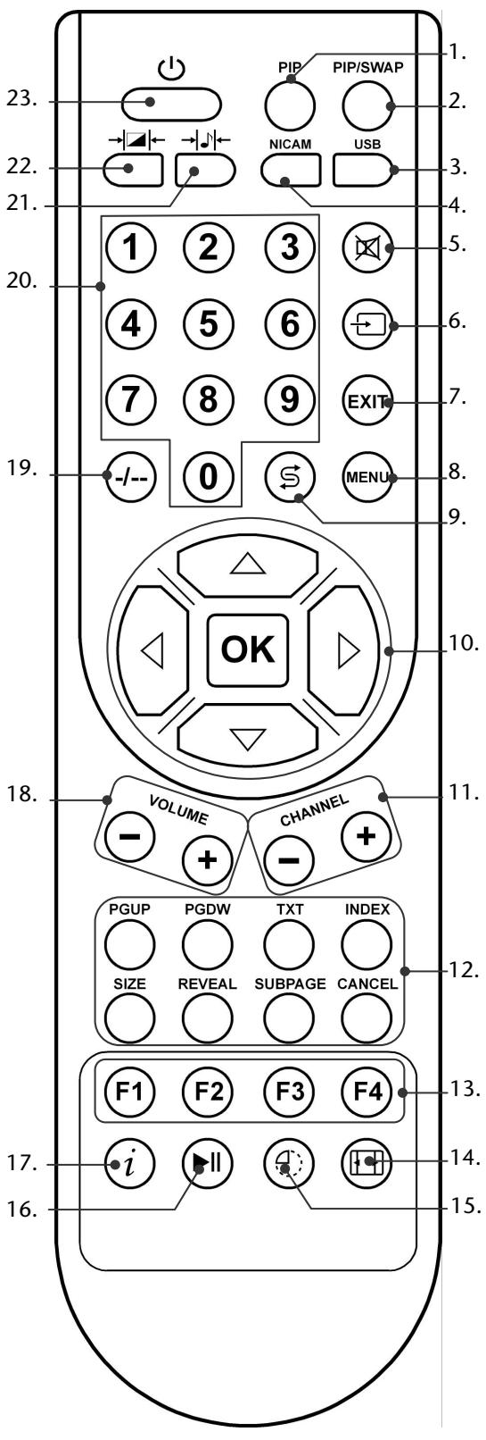 MEDION LCD TV MD 30058 - Remote Control - 1