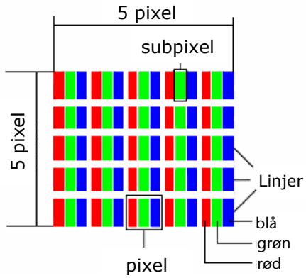 MEDION LCD TV MD 30058 - Pixelfejl hos LCD'er (TFT-Displays) - 1