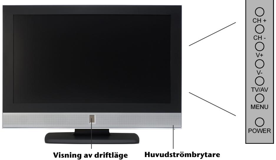 MEDION LCD TV MD 30058 - Lär kännadin apparat - 1
