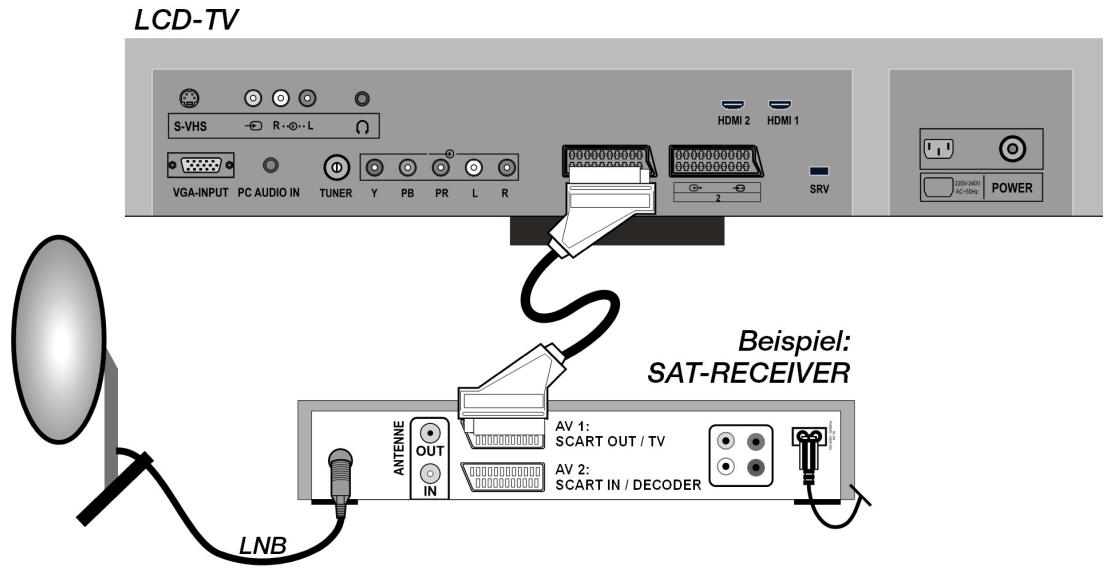MEDION LCD TV MD 30325 - DVD-Recorder - 2