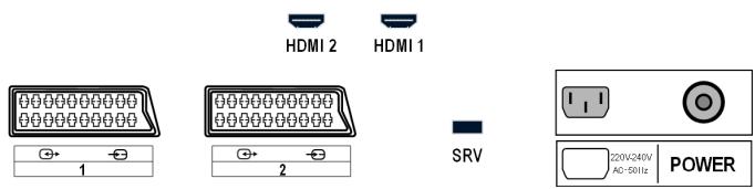 MEDION LCD TV MD 30325 - Anschlüsse und Anschlussbeispiele - 2