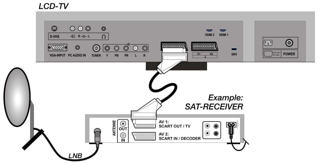 MEDION LCD TV MD 30325 - Receptor (SAT, DVB-T, descodificador, etc.) - 1