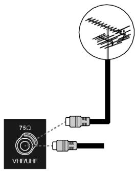 MEDION LCD TV MD 30325 - Connecting the power supply - 1