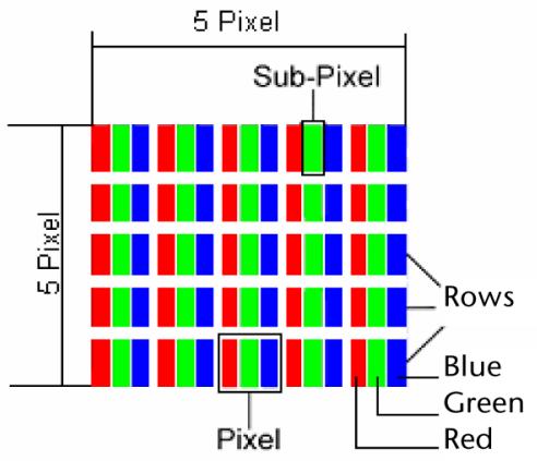 MEDION LCD TV MD 30325 - PIXEL ERRORS WITH LCD TVs - 1