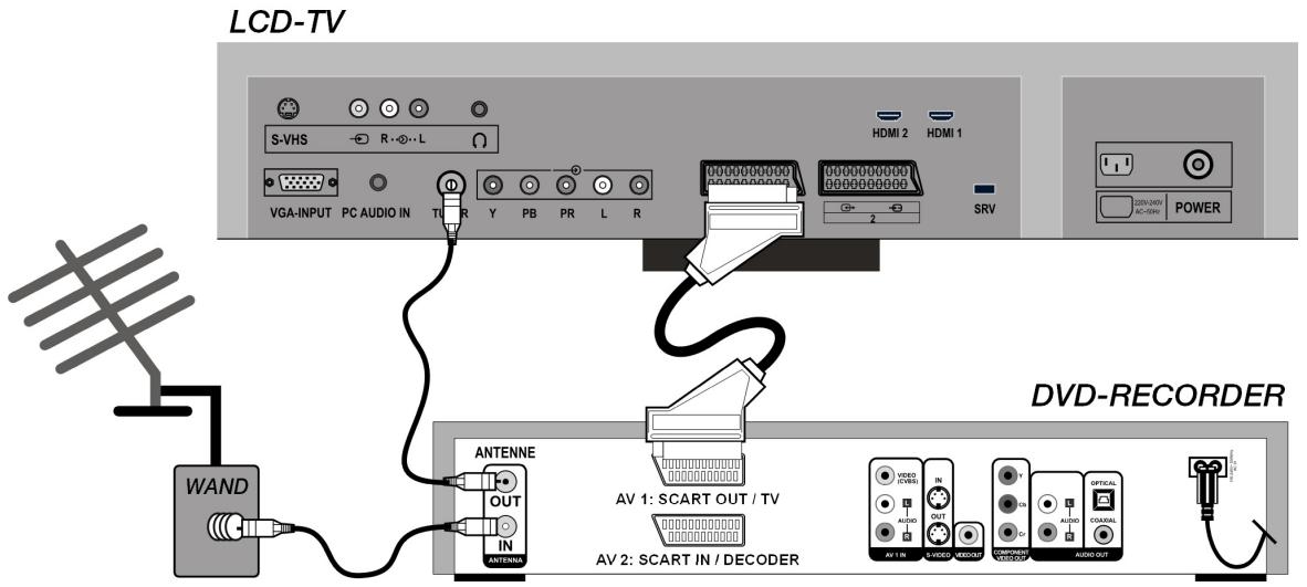 MEDION LCD TV MD 30325 - DVD-Recorder - 1