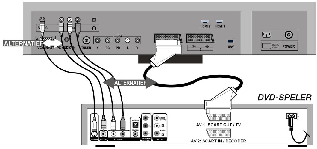 MEDION LCD TV MD 30325 - Reprodctor de DVD - 1
