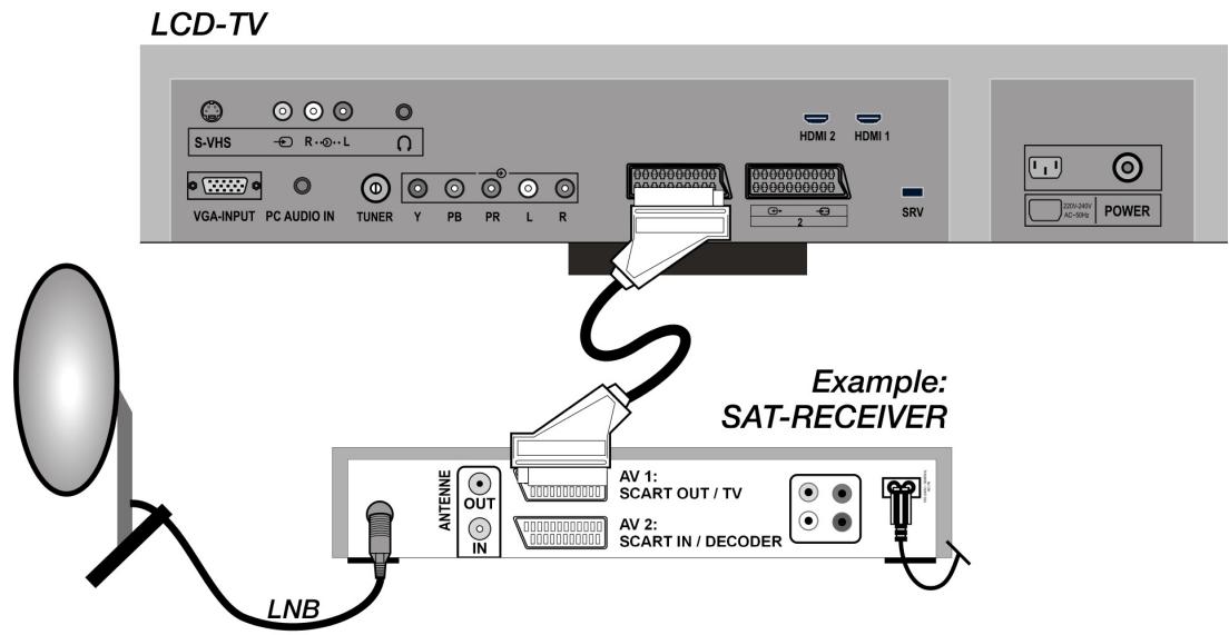 MEDION LCD TV MD 30325 - Receiver (SAT, DVB-T, decoder, etc.) - 1