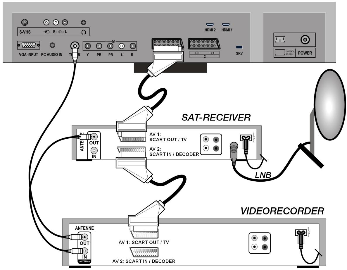 MEDION LCD TV MD 30325 - DVD or videorecorder and Sat-receiver - 1