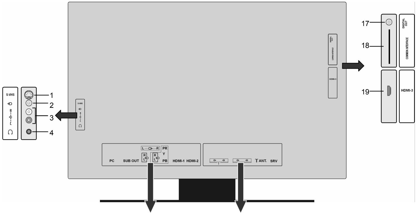 MEDION LIFE X15002 MD 30238 - Lato posteriore dell'apparecchio - 1