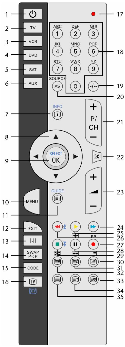 MEDION LIFE X15002 MD 30238 - 1