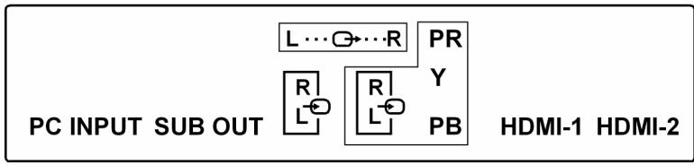 MEDION LIFE X15002 MD 30238 - Prises et exemples de branchements - 4