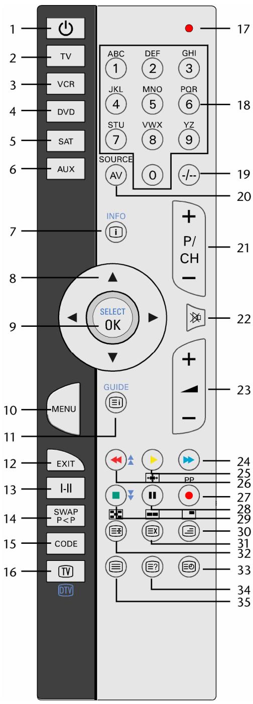 MEDION LIFE X15002 MD 30238 - 5