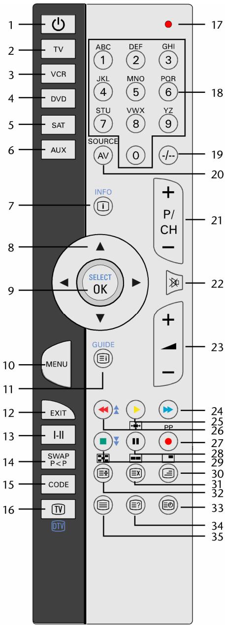 MEDION LIFE X15002 MD 30238 - 2
