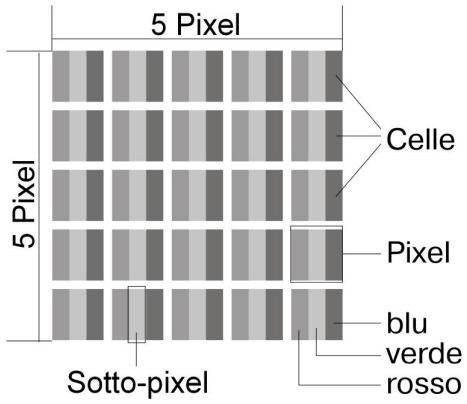 MEDION LIFE X15002 MD 30238 - Errori dei pixel nella TV a LCD - 1
