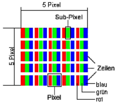 MEDION LIFE X15002 MD 30238 - Pixelfehler bei LCD-TVs - 1