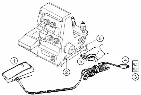MEDION MD 10685 - Ligar o pedal - 1