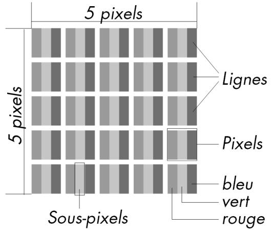 MEDION MD 20086 - Erreurs de pixels dans les écrans à cristaux liquides TFT - 1