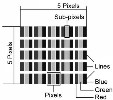 MEDION MD 20086 - Pixel errors in the TFT monitor - 1
